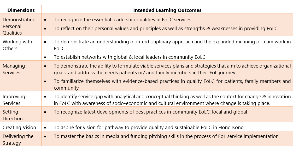 Curriculum and Intended Learning Outcomes