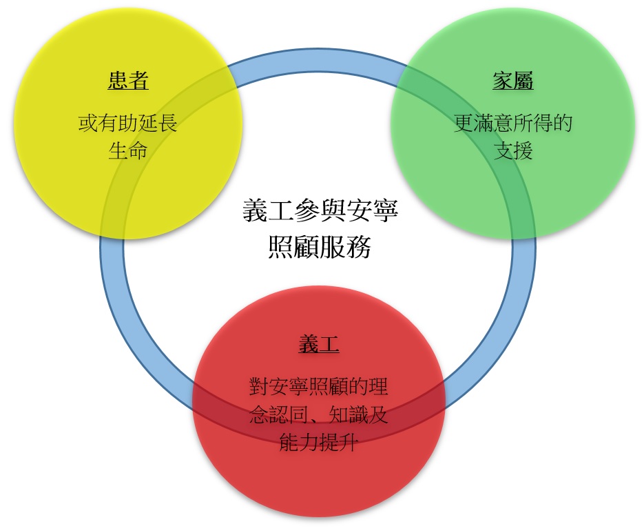 Volunteer Impact (Chi)