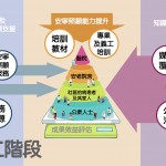第二階段計劃宣傳片